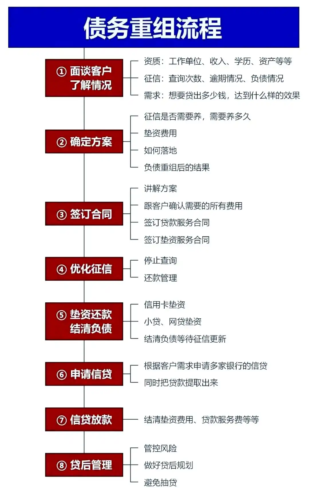在开平，中小企业也可以债务重组吗？